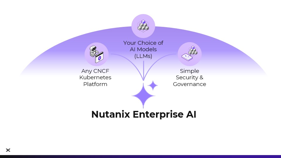 Nutanix Extends AI Platform to Public Cloud
